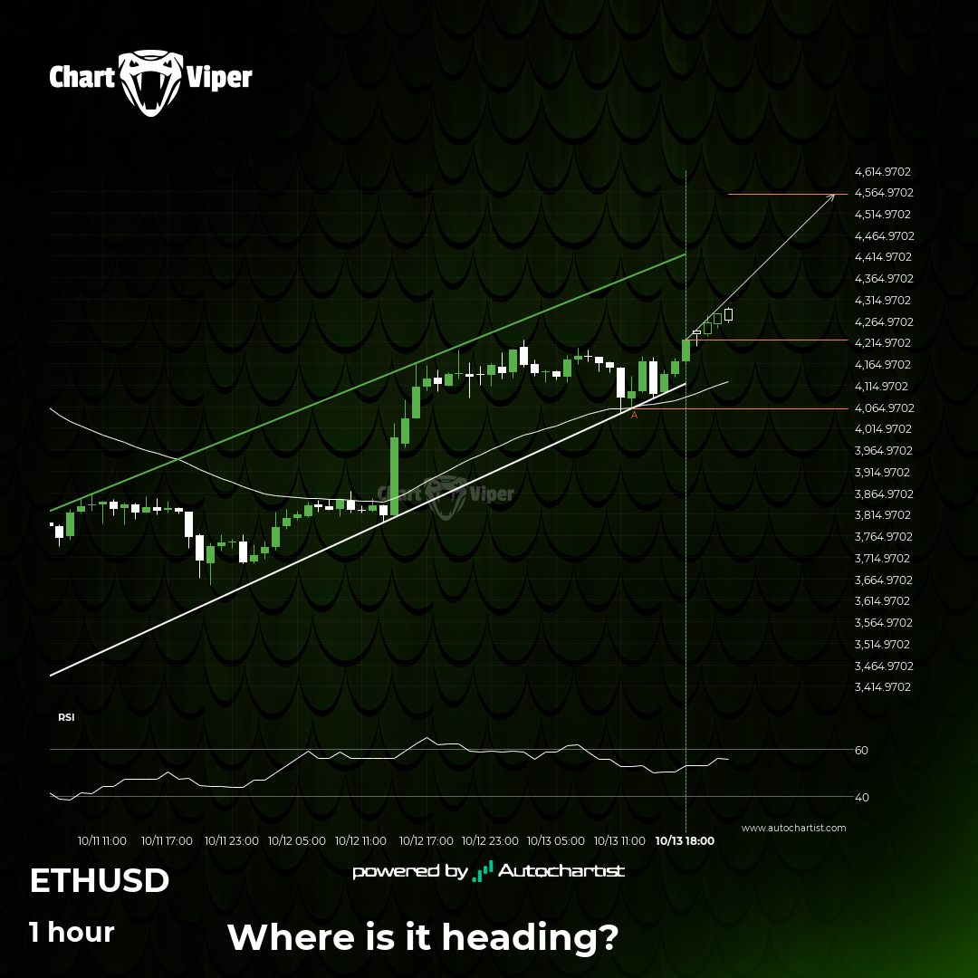A potential bullish movement on Ethereum