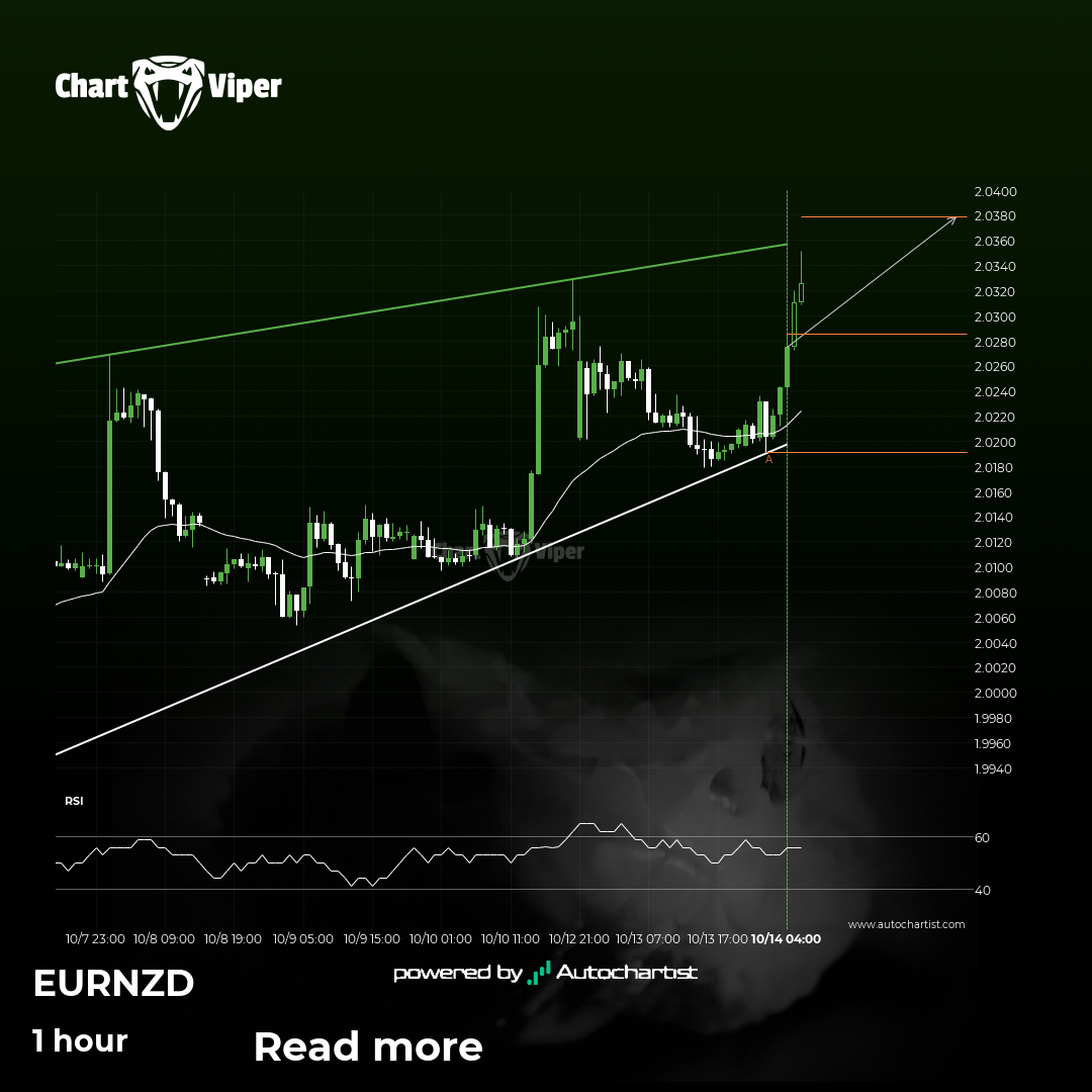 Should we expect a breakout or a rebound on EUR/NZD?