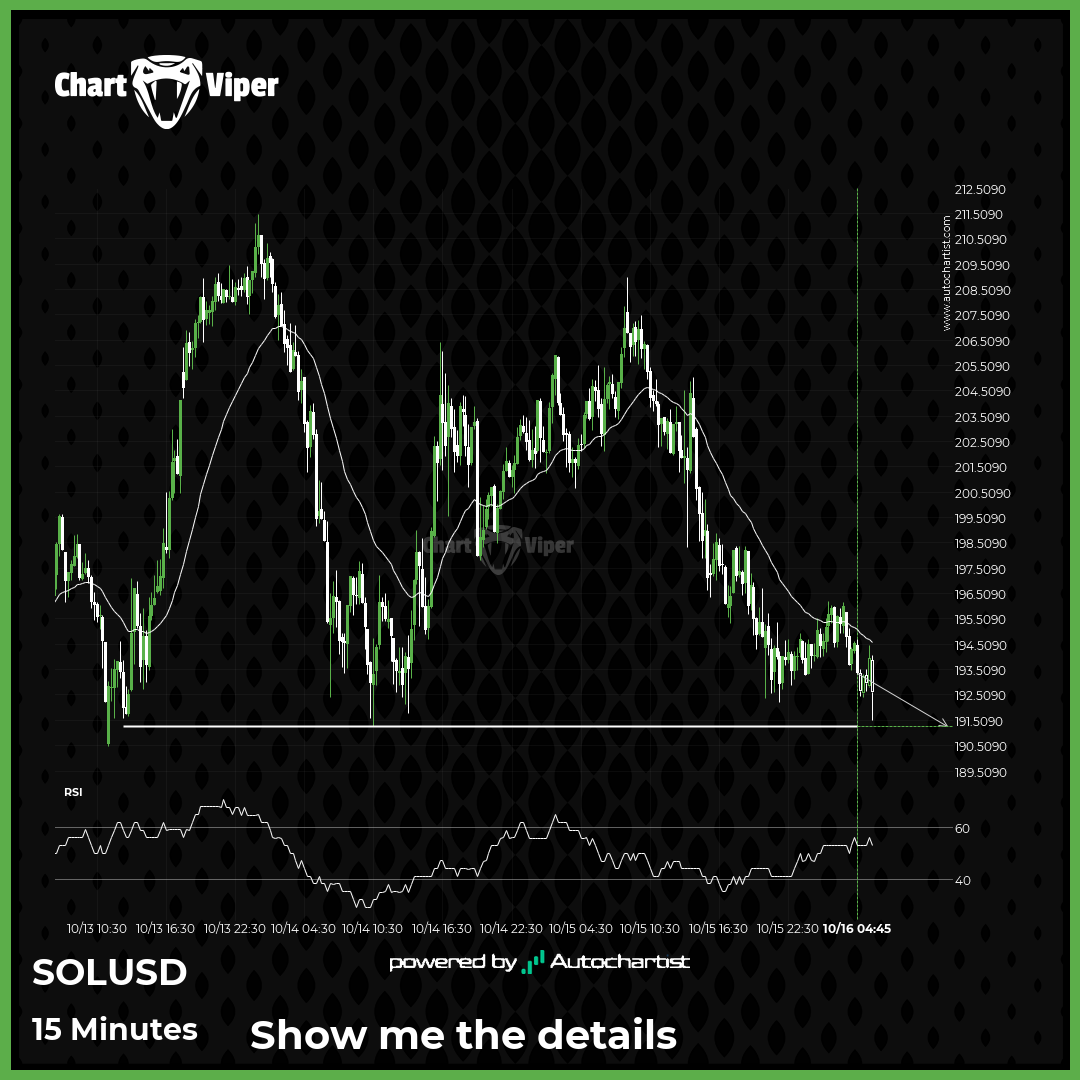 Solana short term bearish trade setup to 191.2700