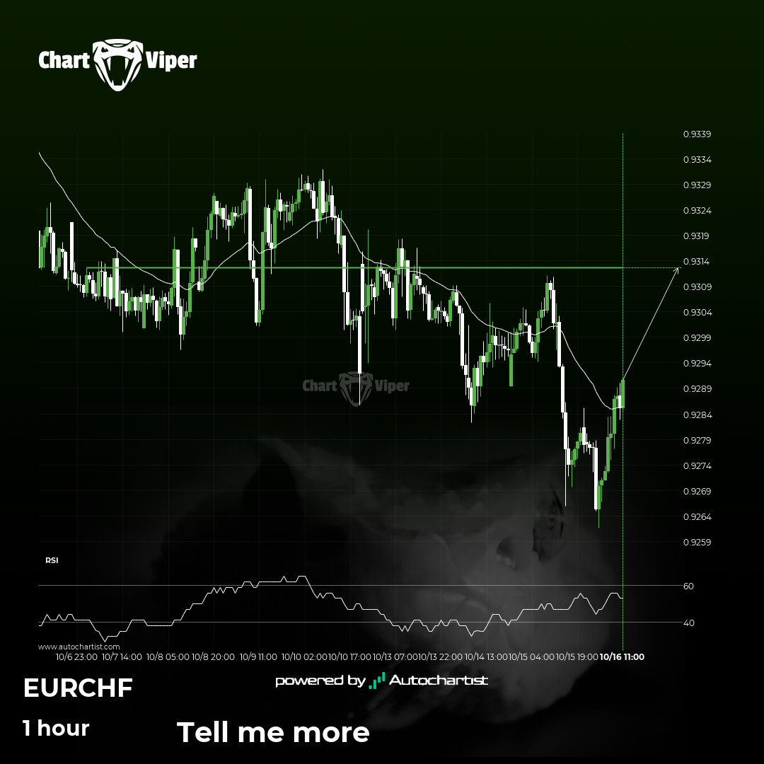 EUR/CHF - getting close to psychological price line