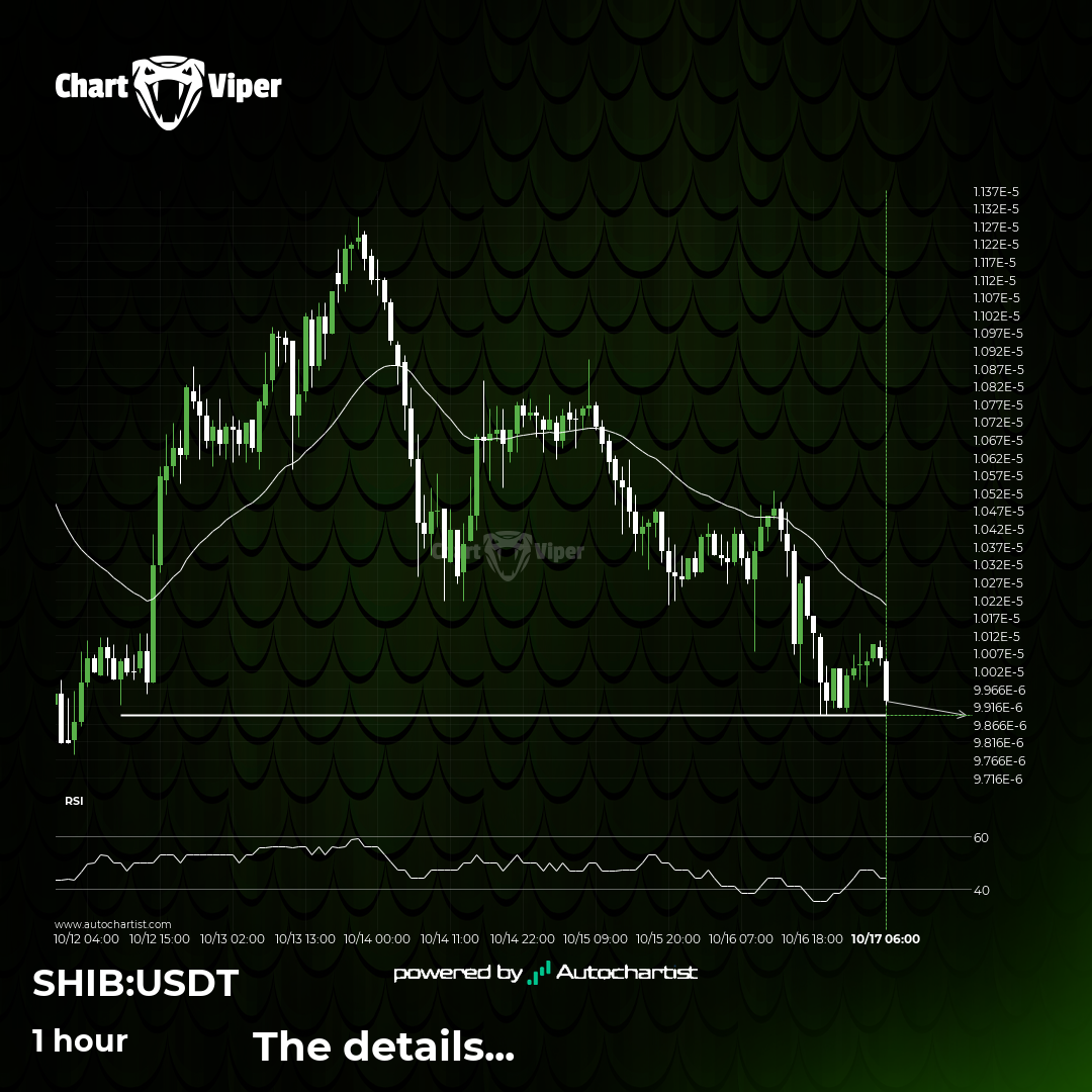 Shiba Inu approaching support level