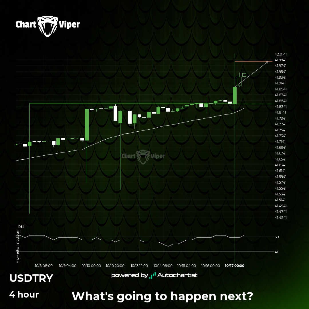USD/TRY broke through important 41.8451 price line