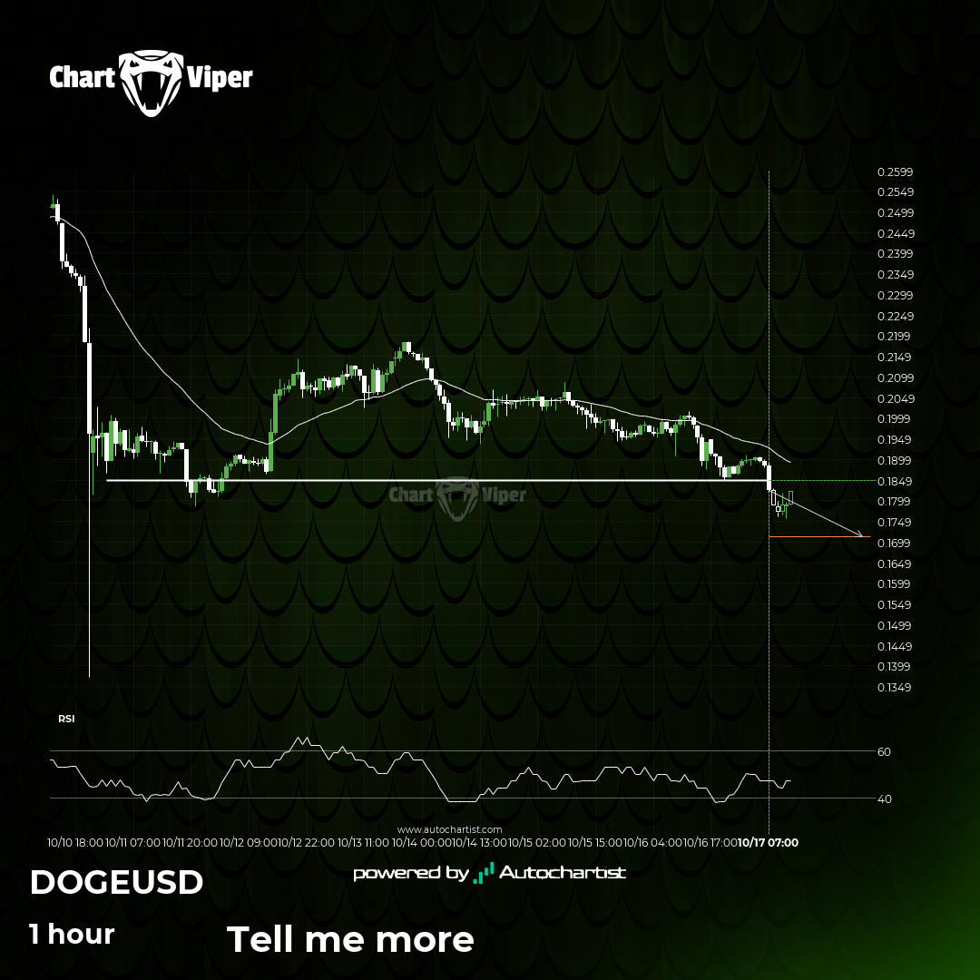 Confirmed breakout on Dogecoin 1 hour chart