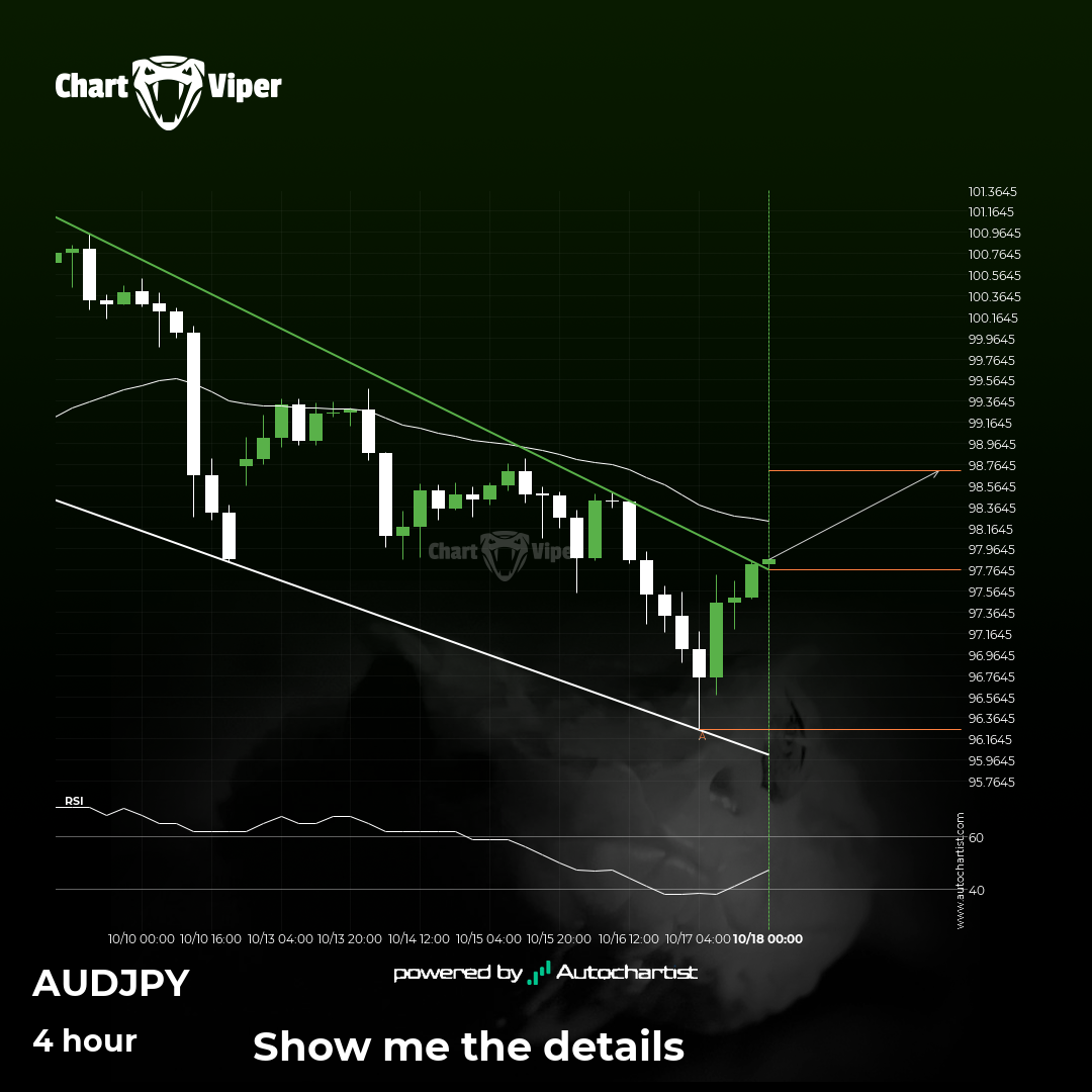 AUD/JPY breakout through resistance