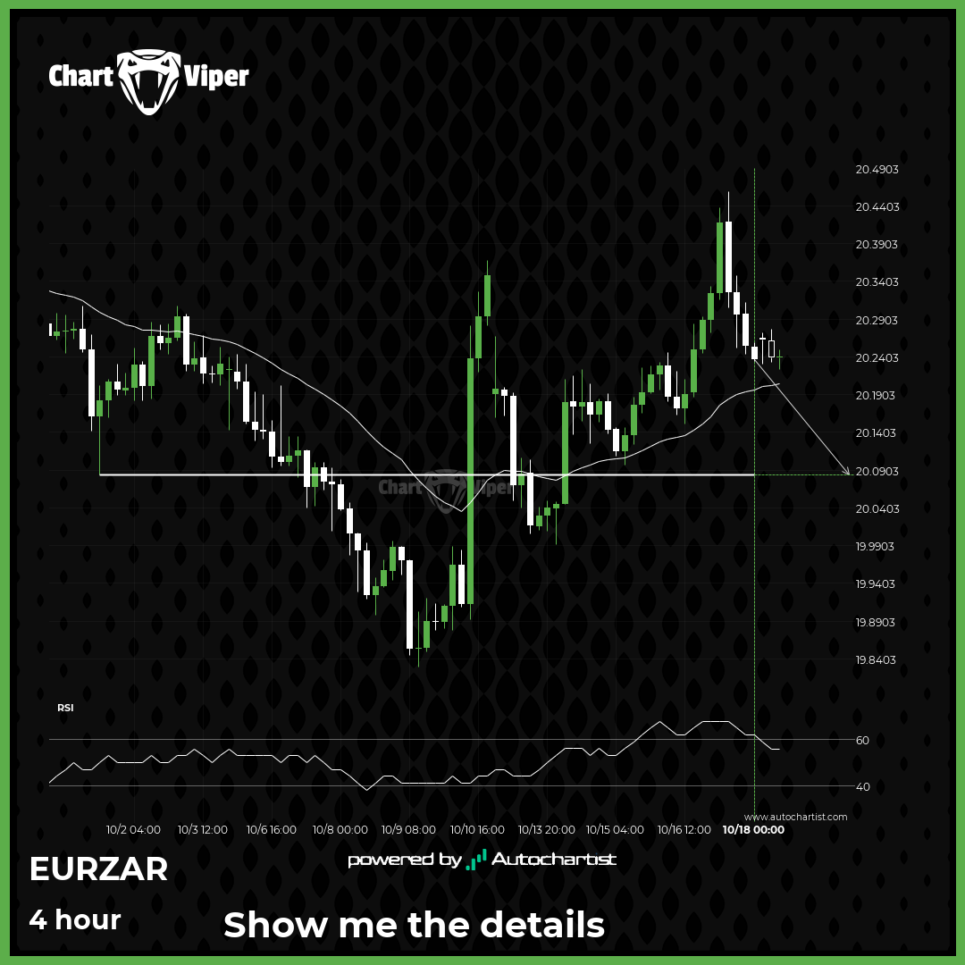 Breach of important price line imminent by EUR/ZAR