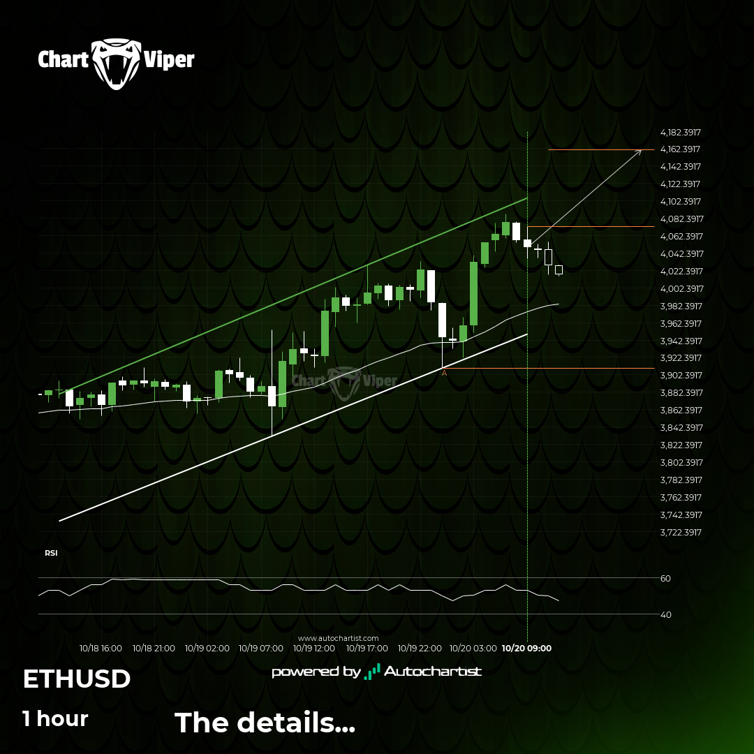 Will Ethereum have enough momentum to break resistance?