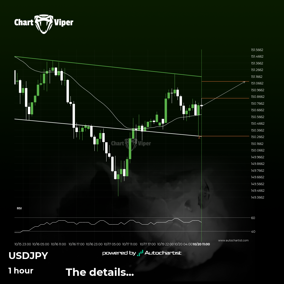 Will USD/JPY have enough momentum to break resistance?