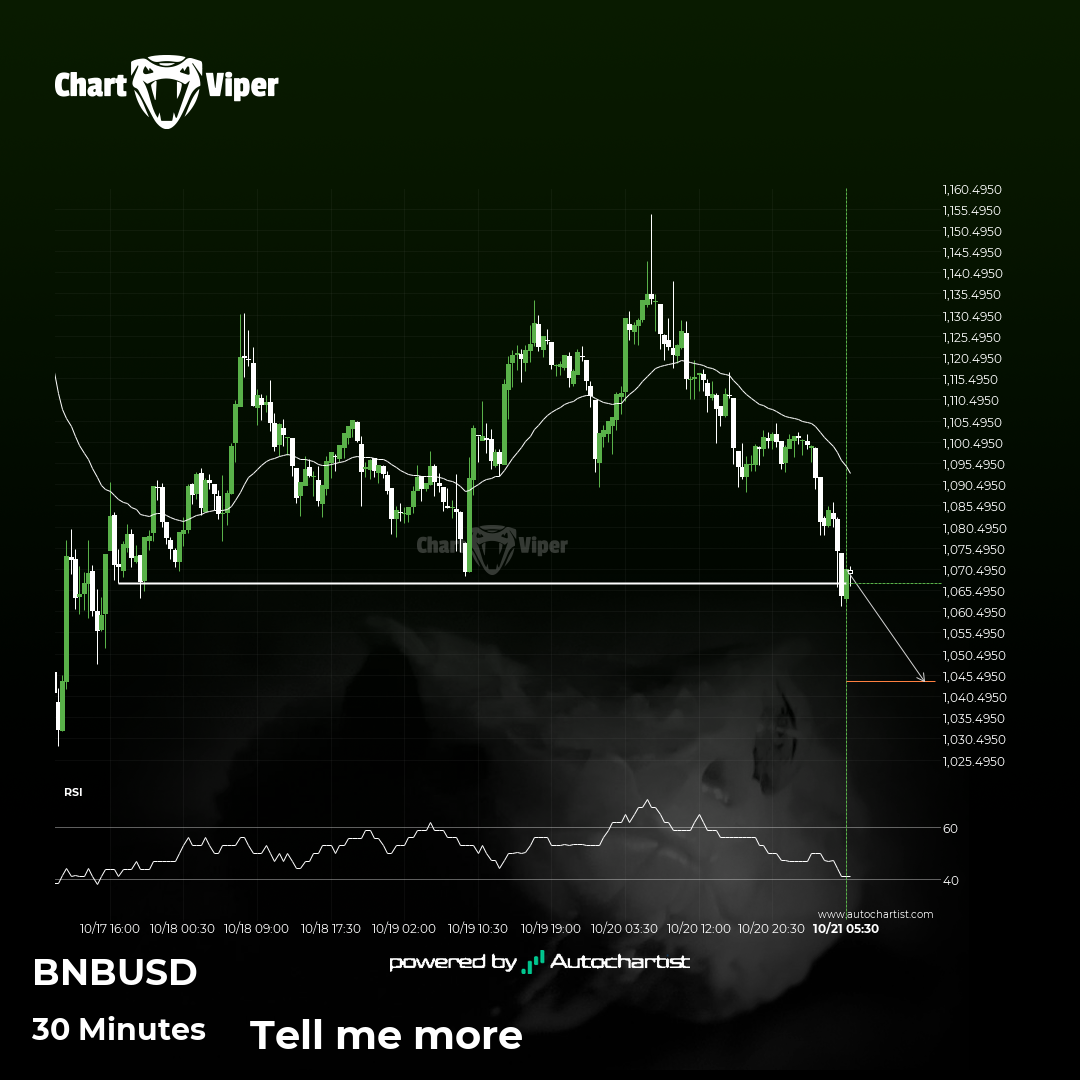 Should we expect a bearish trend on Binance?