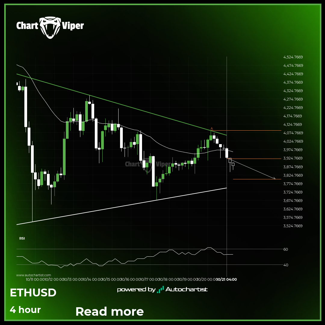 Ethereum - getting close to support of a Triangle