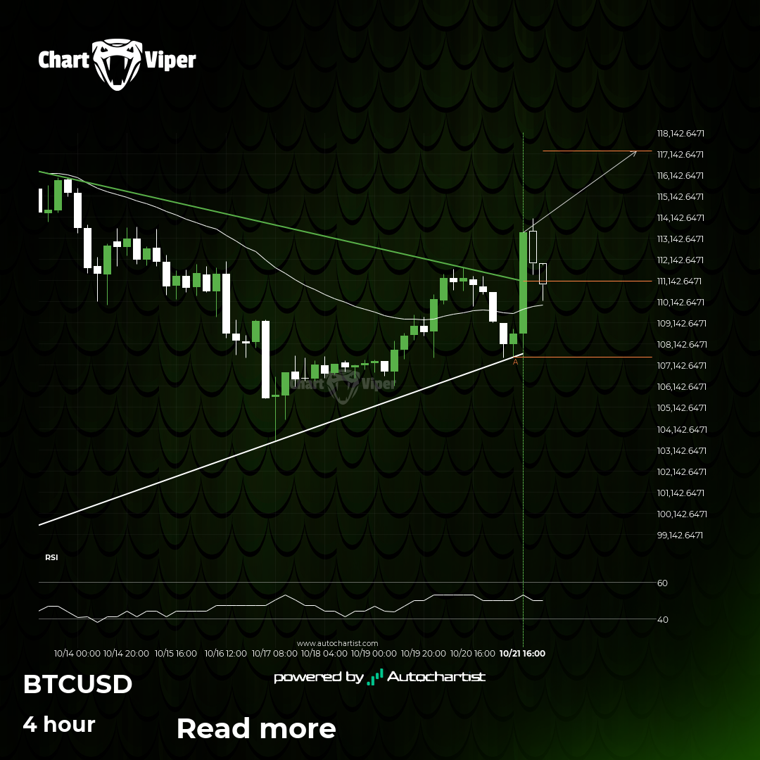 Triangle breakout on Bitcoin