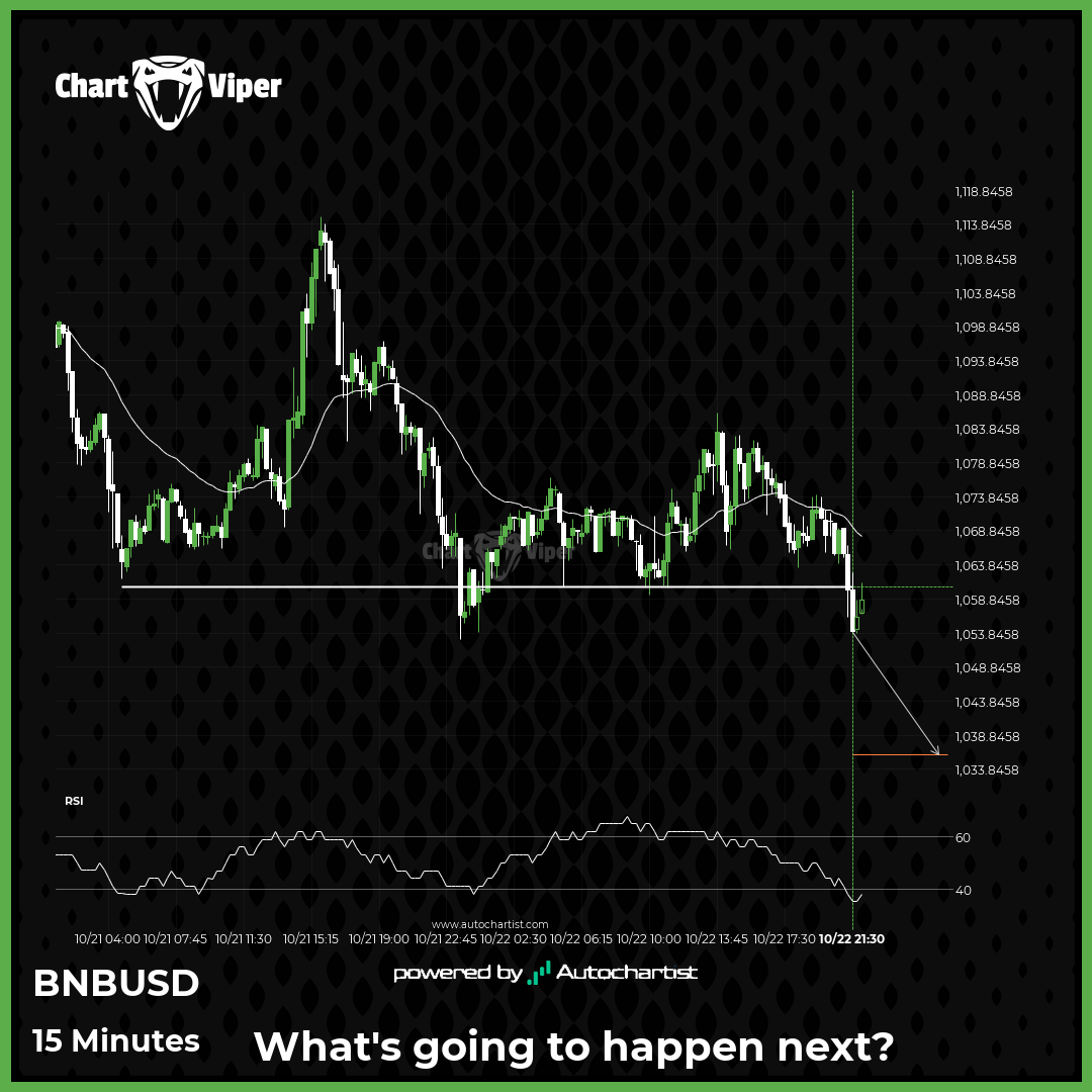 Possible start of a bearish trend as Binance breaks support