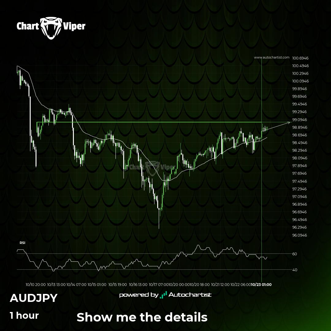 AUD/JPY is on the approach
