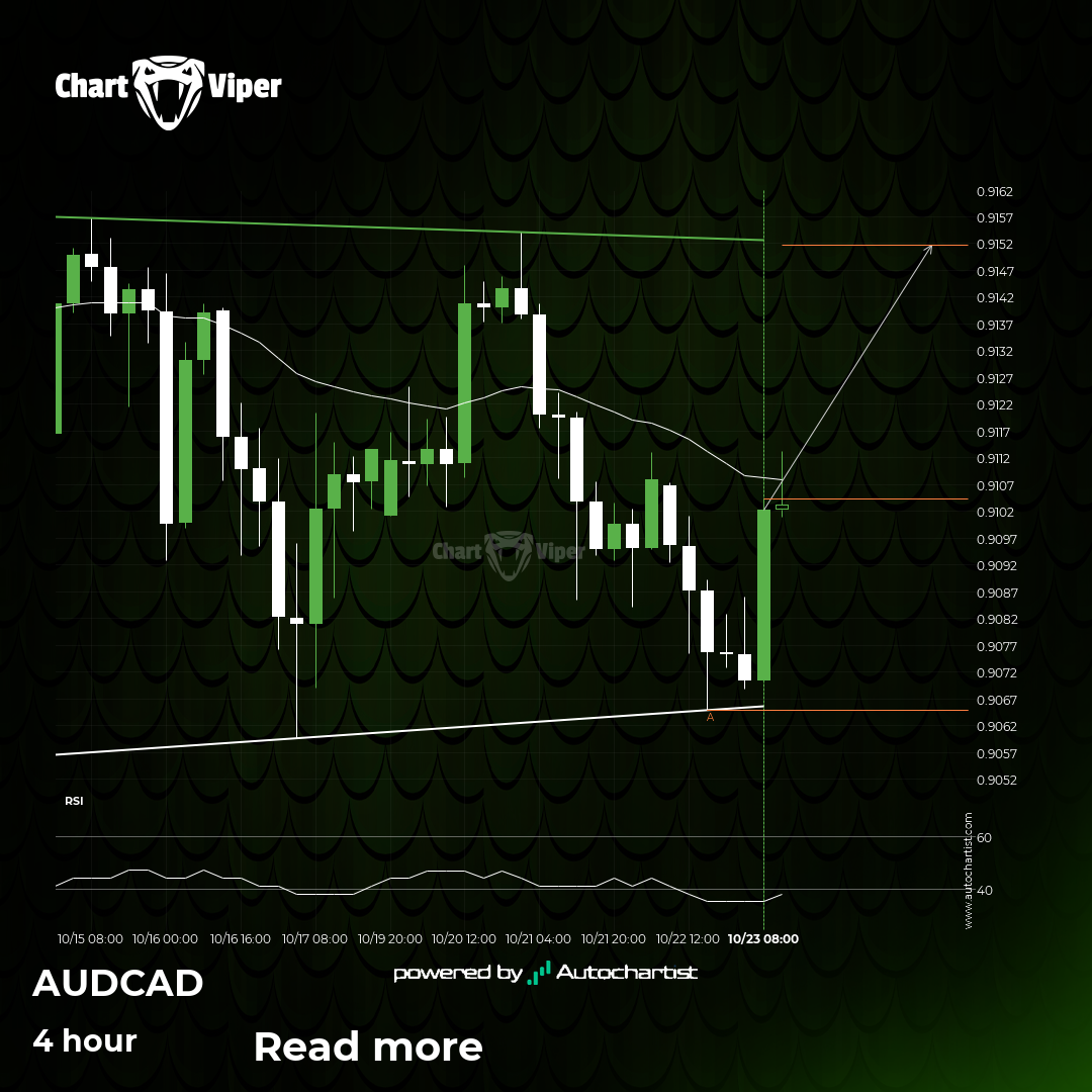 AUD/CAD approaching resistance of a Rectangle
