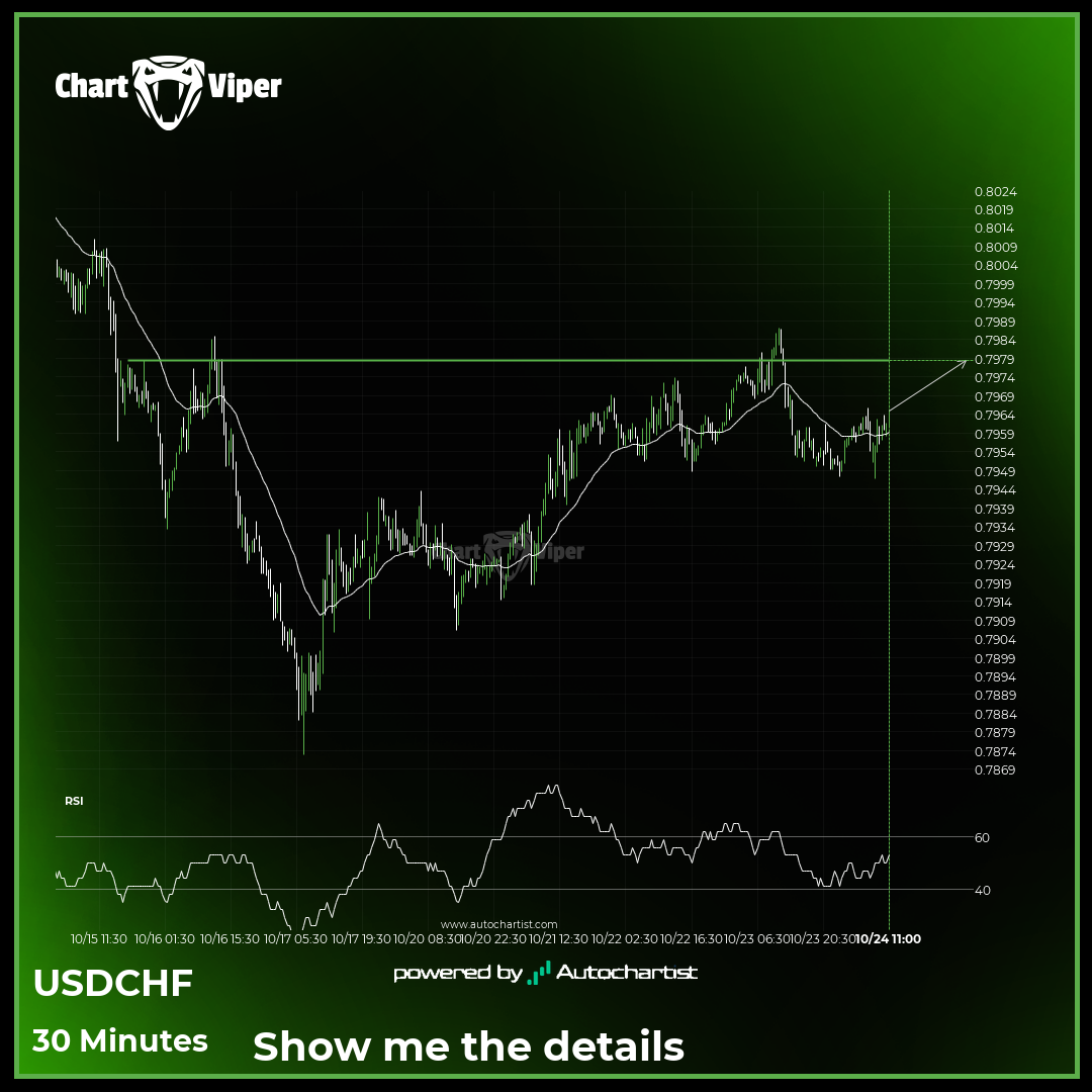 USD/CHF - getting close to psychological price line