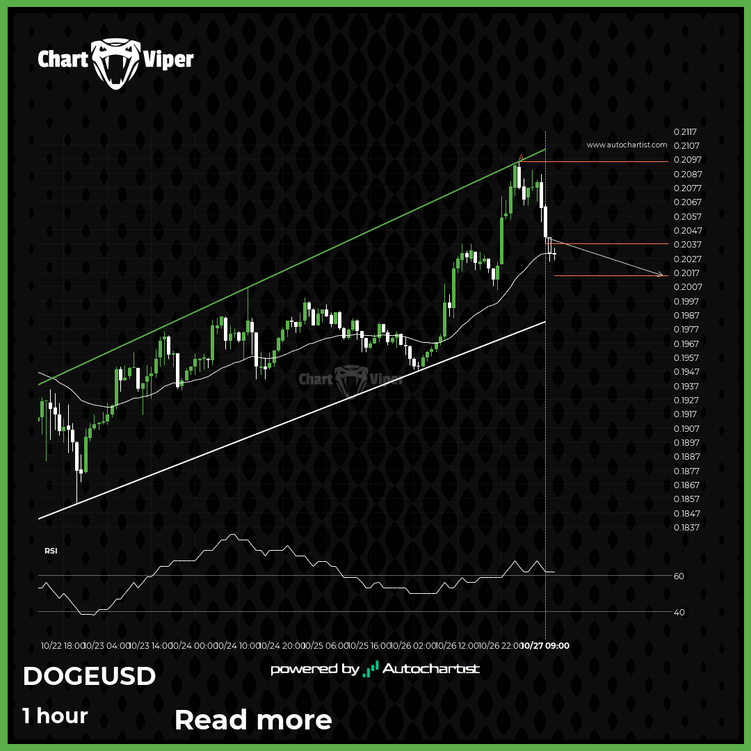 Dogecoin - getting close to support of a Channel Up