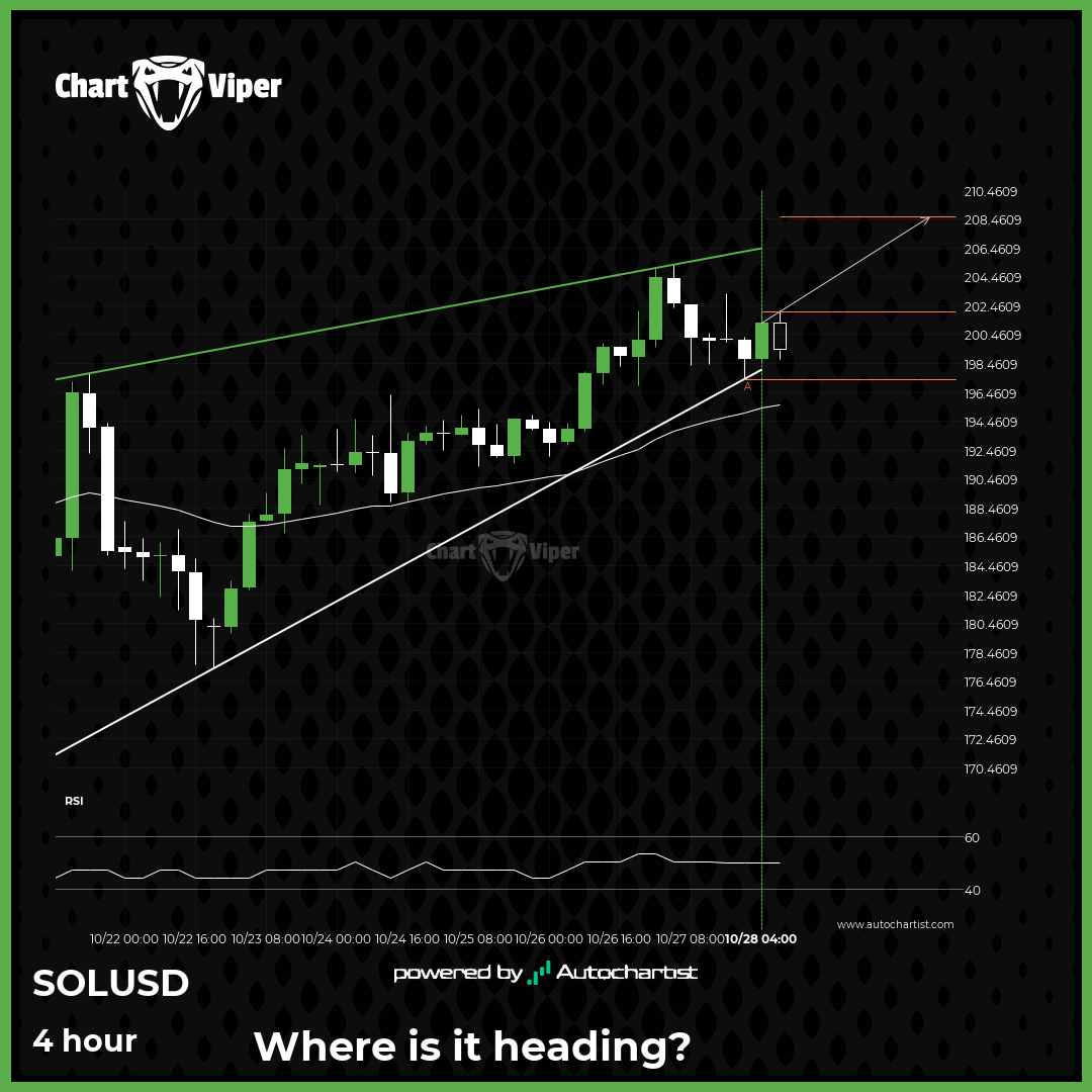 Either a rebound or a breakout imminent on Solana