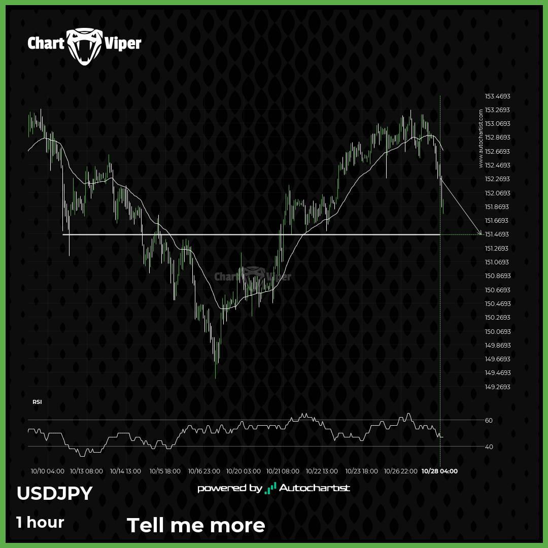 USD/JPY approaching important bearish key level