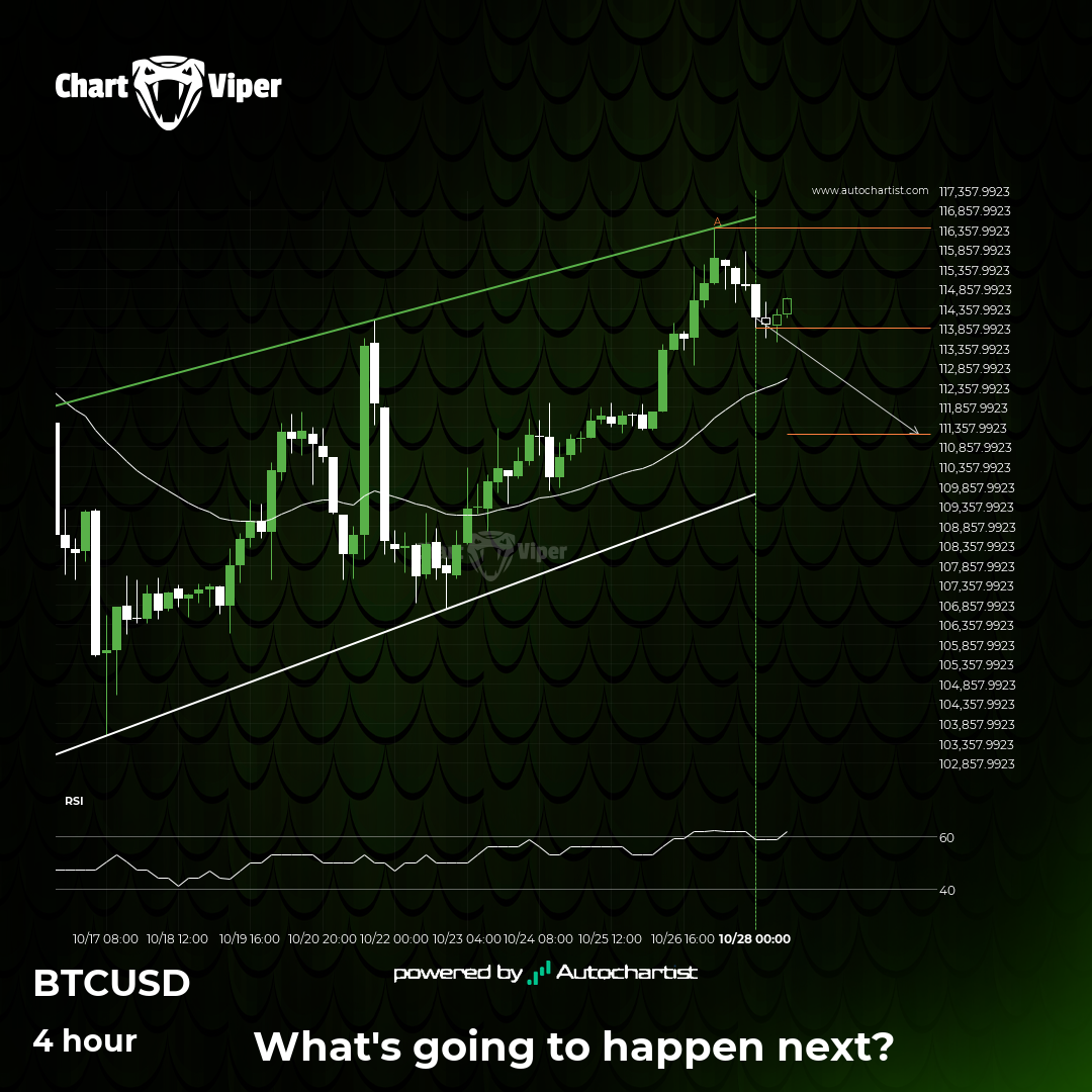 Bitcoin approaching support of a Channel Up