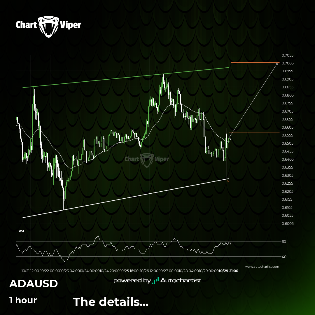 Cardano - Continuation Chart Pattern - Channel Up