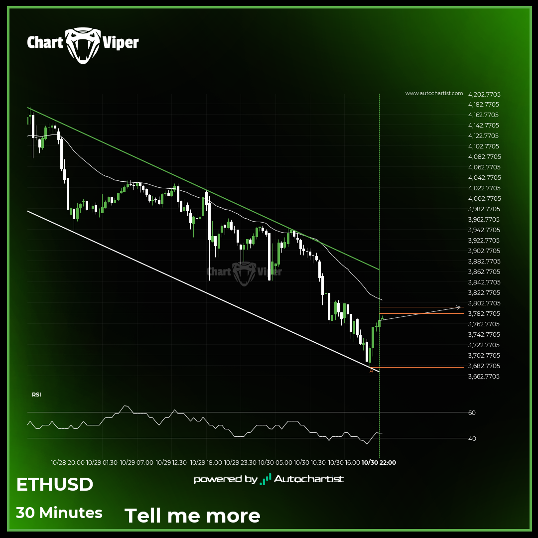 Ethereum approaching resistance of a Channel Down