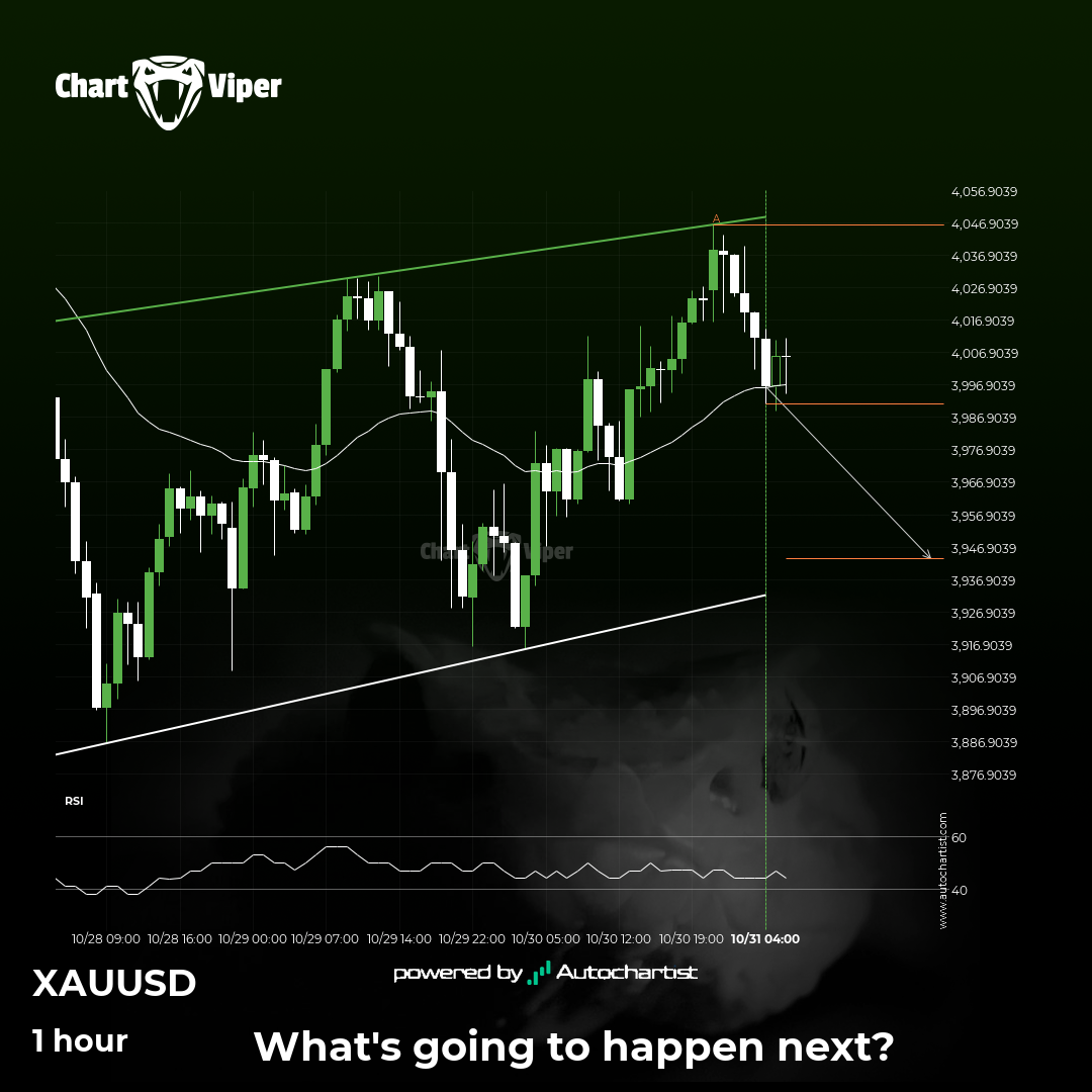 Either a rebound or a breakout imminent on XAU/USD