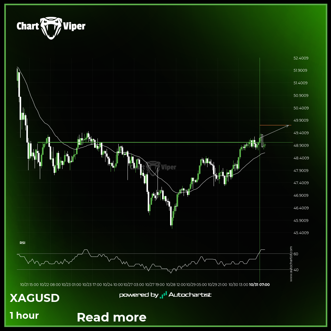Big movement possible on XAG/USD