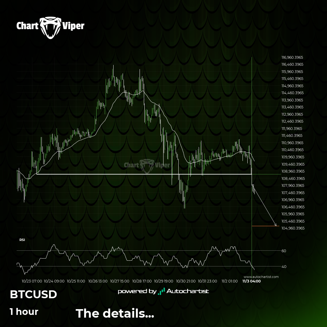 Possible start of a bearish trend as Bitcoin breaks support