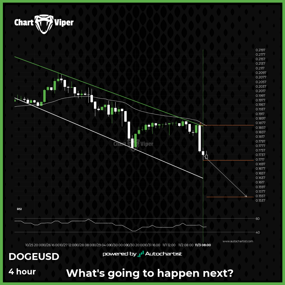 Dogecoin approaching support of a Channel Down