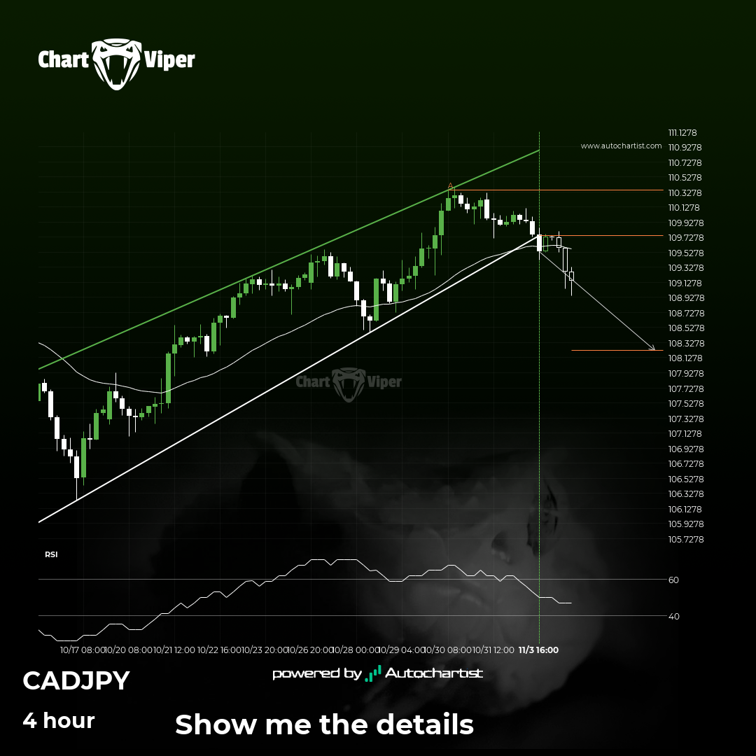 Should we expect a bearish trend on CAD/JPY?