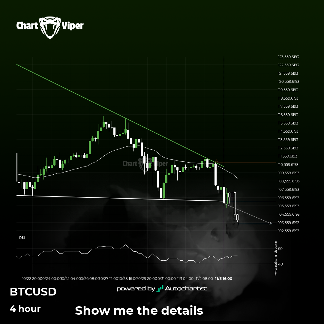 Continuation pattern on Bitcoin
