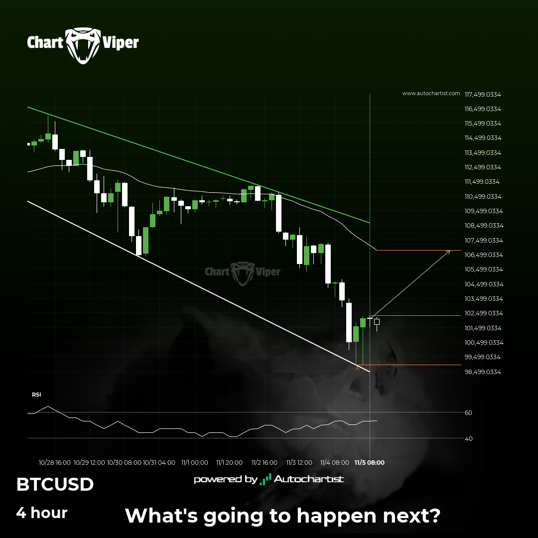 Will Bitcoin have enough momentum to break resistance?