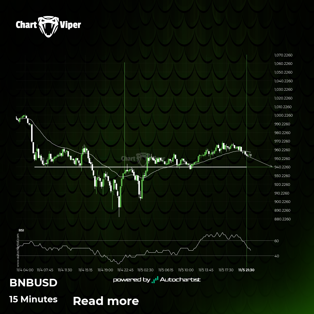 Binance short term bearish trade setup to 939.8900