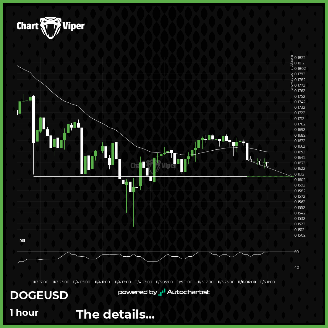 A final push possible on Dogecoin