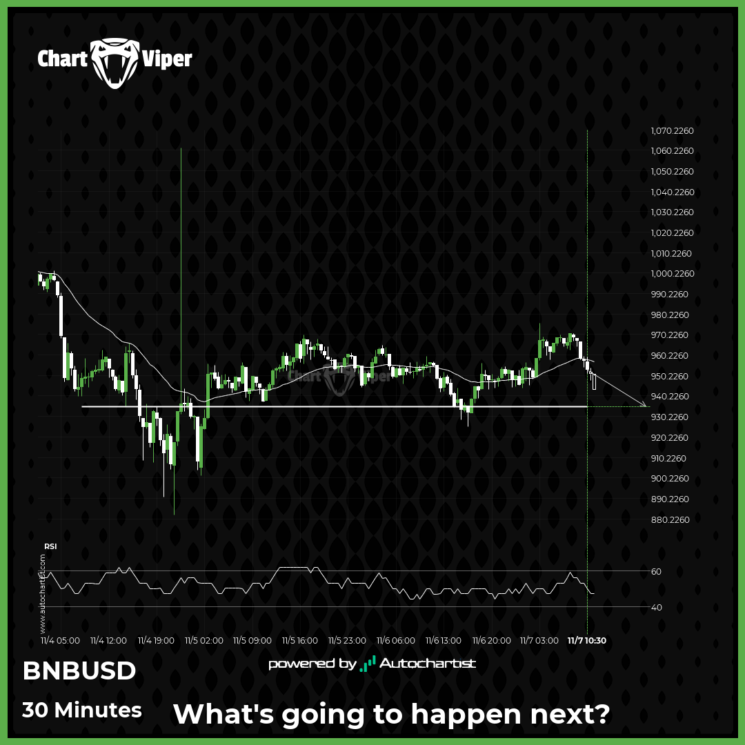 Binance approaching support level