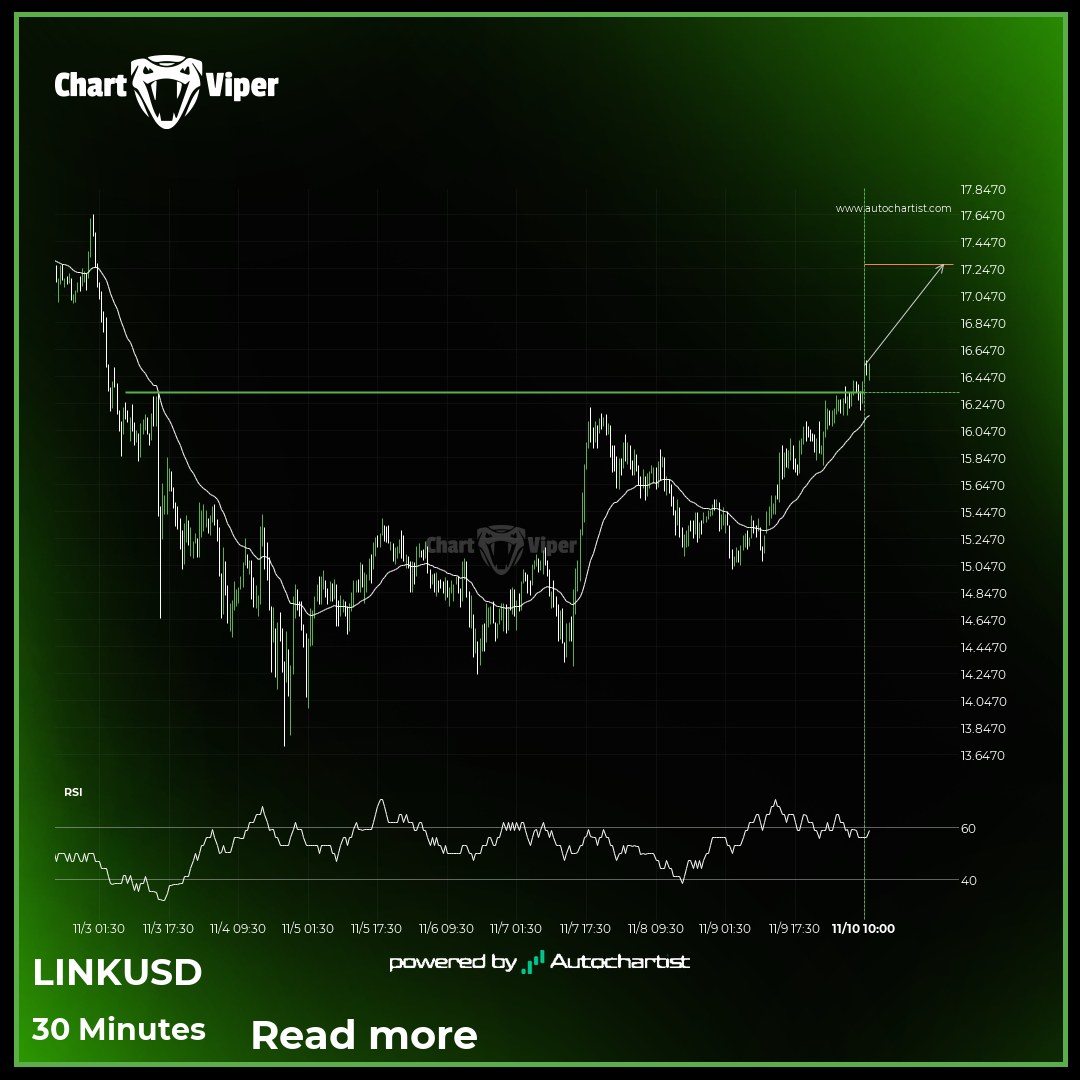 Confirmed breakout on Chainlink 30 Minutes chart
