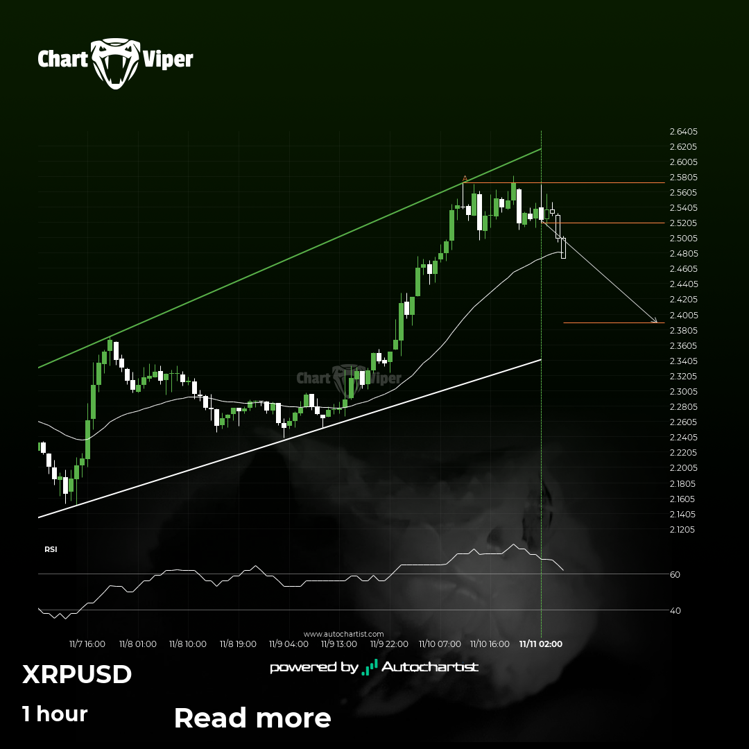 Ticket Ripple Line Ripple is approaching a support line of a Channel Up. It has touched ...