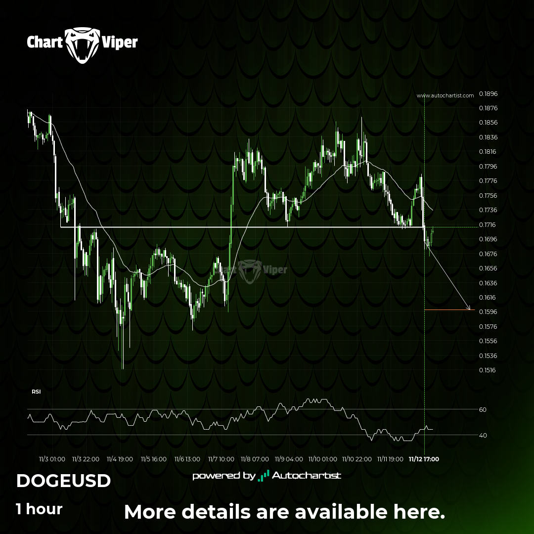 Dogecoin: psychological price level breached