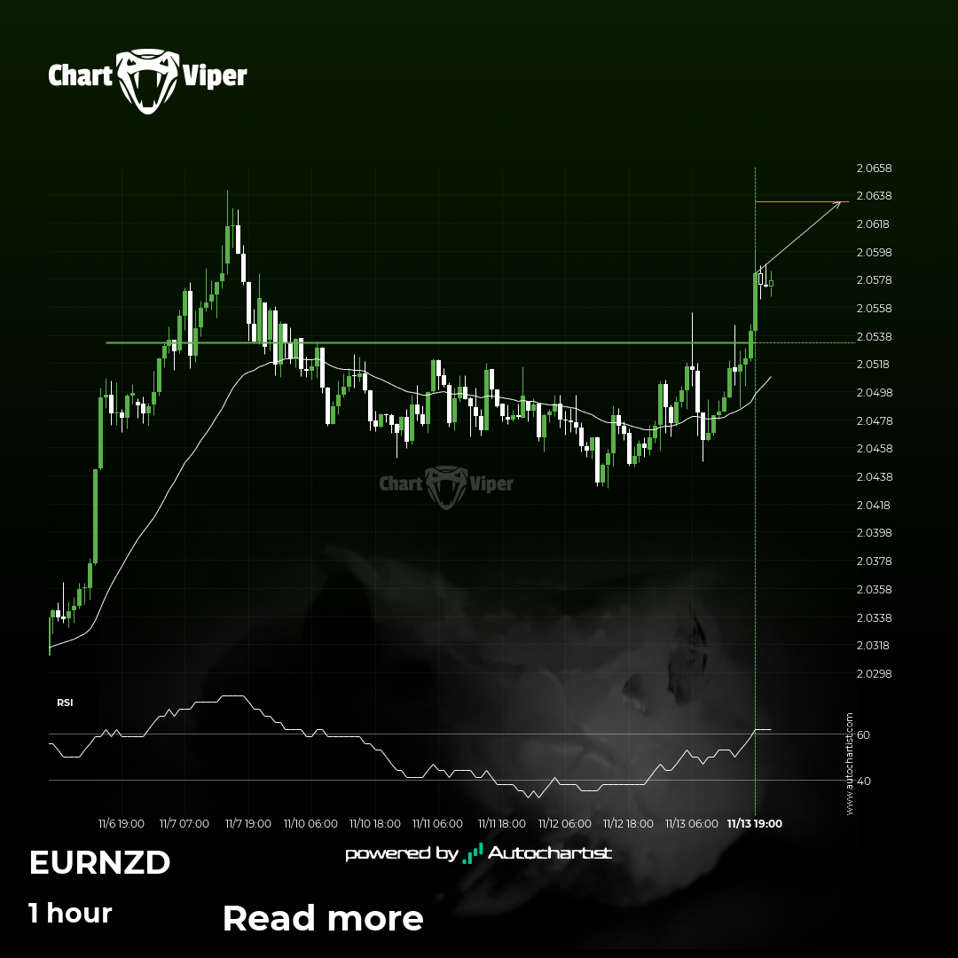 Possible start of a bullish trend for EUR/NZD.
