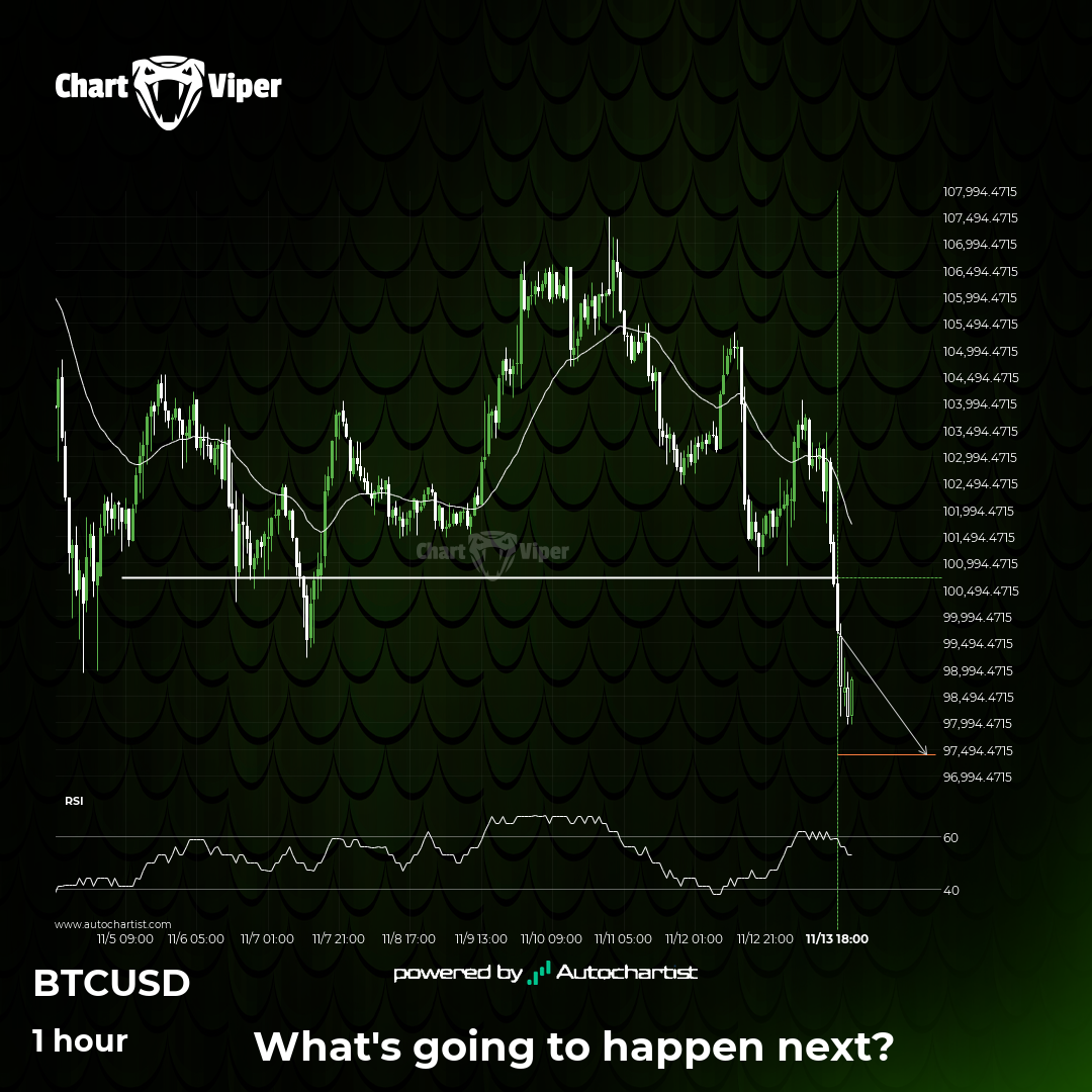 Should we expect a bearish trend for Bitcoin?