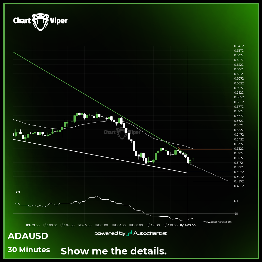 A potential bearish move in Cardano