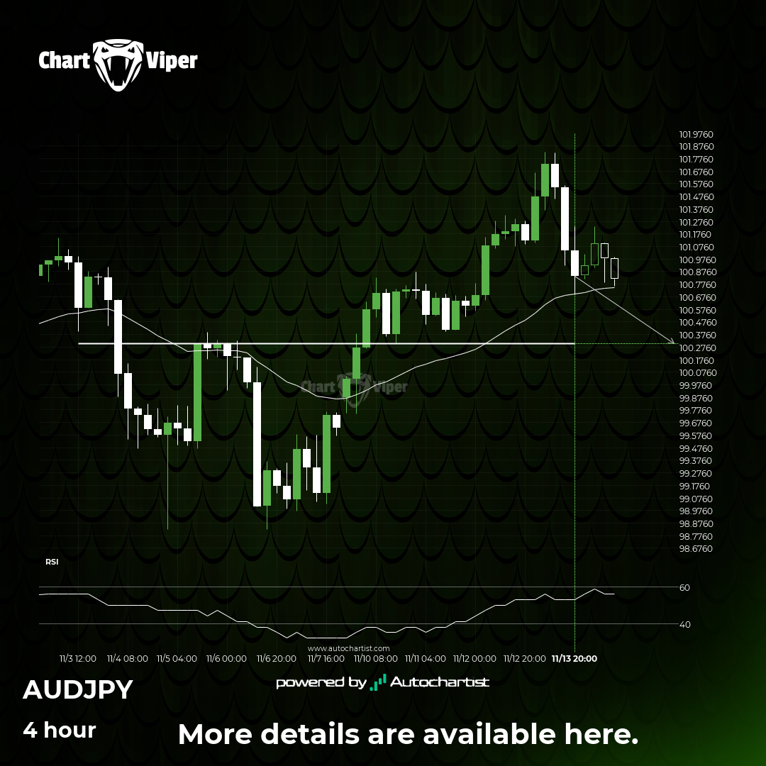 AUD/JPY is approaching