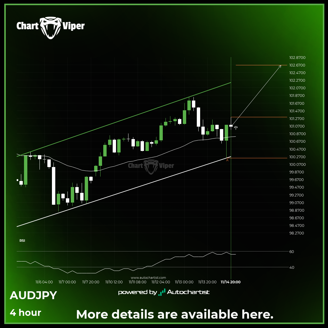 A potential bullish move in AUD/JPY