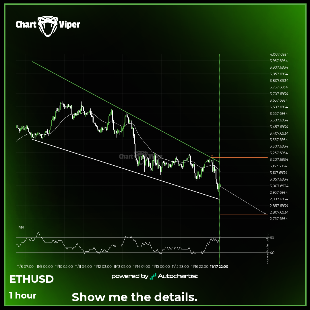 Possible breach of the support level for Ethereum