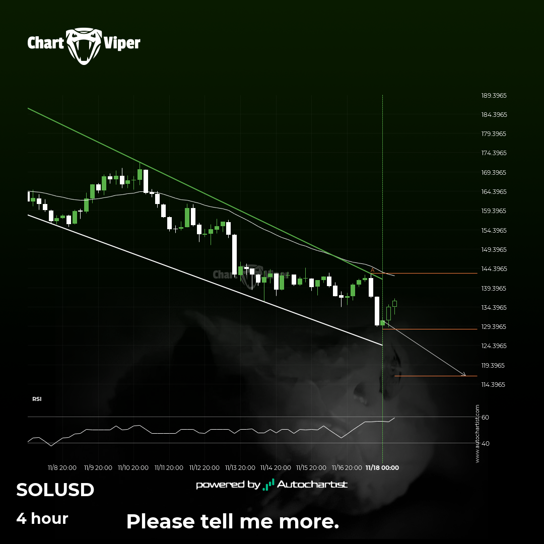Solana is approaching the support level of a Channel Down pattern