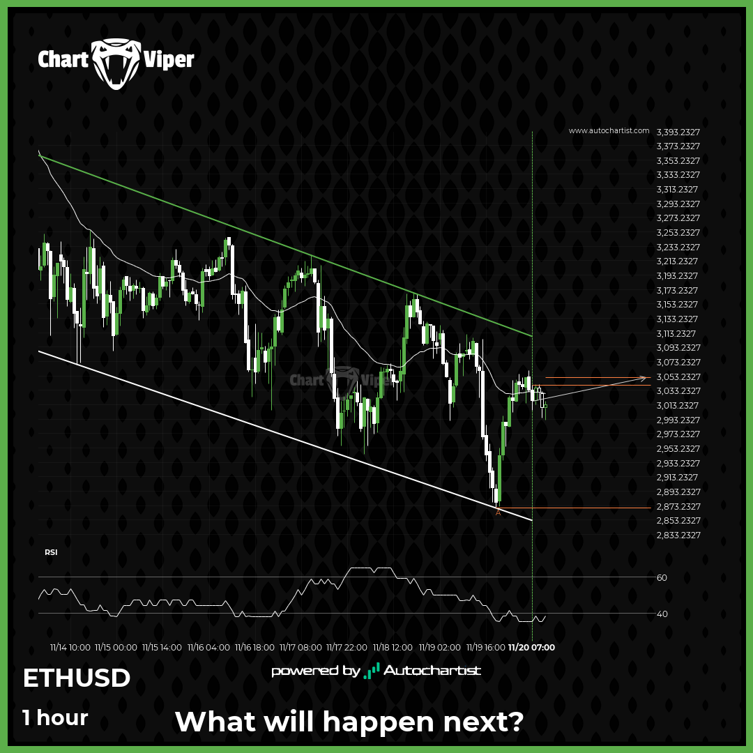 Possible breach of the resistance level for Ethereum