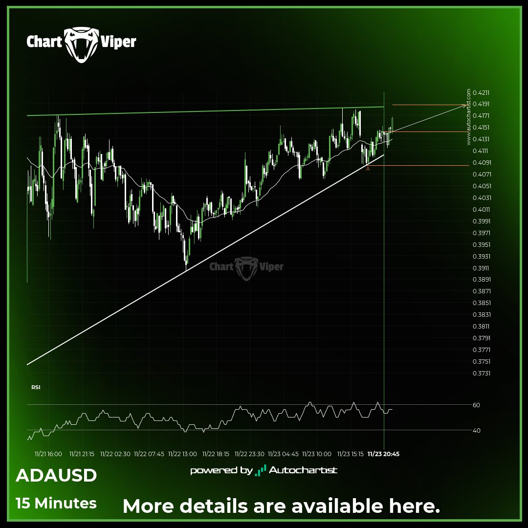 Cardano is approaching the resistance level of a Ascending Triangle pattern