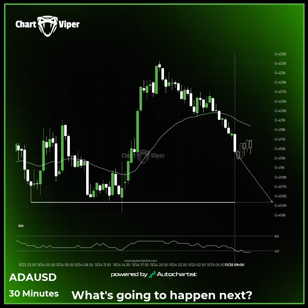 Should we expect a breakout or a rebound for Cardano?