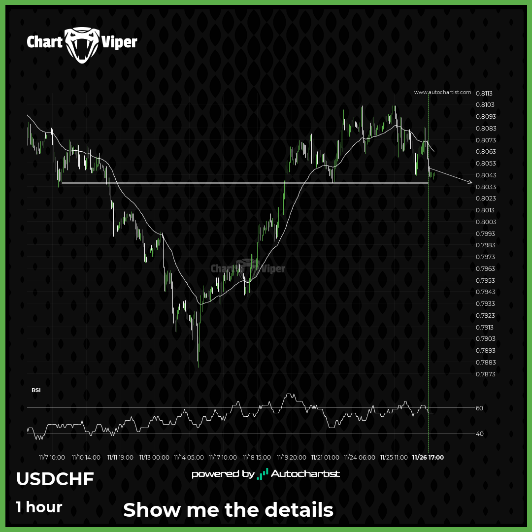 USD/CHF is approaching an important bearish key level.