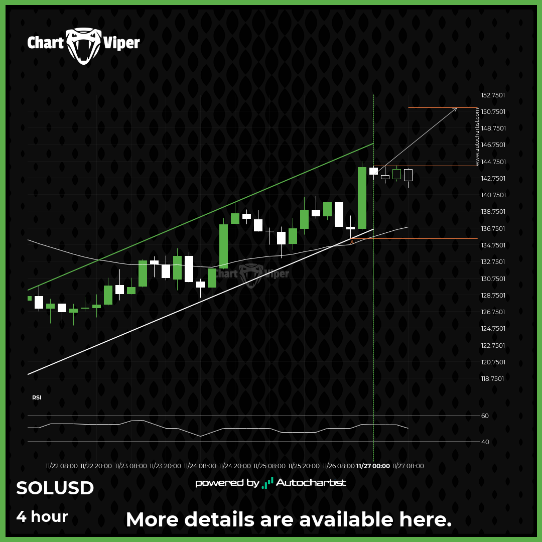 Solana: Continuation Chart Pattern - Channel Up