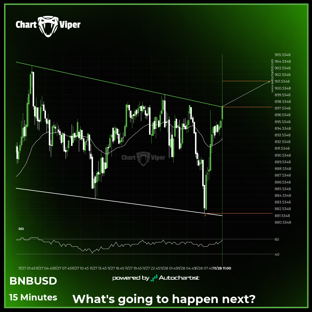 Continuation pattern detected on Binance